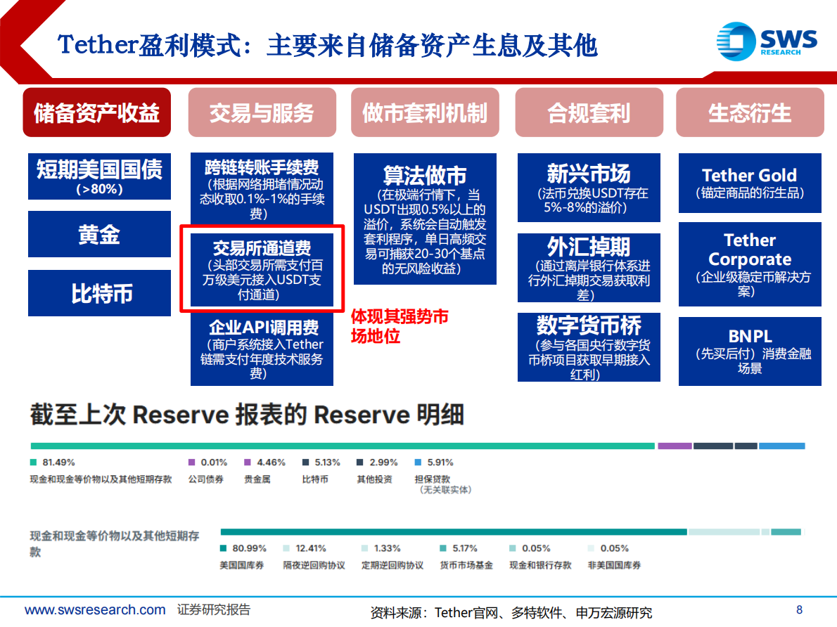 申万宏源：主题策略-支付行业Fintech系列深度之21：全球稳定币合规化浪潮带来支付基建重构 第8页