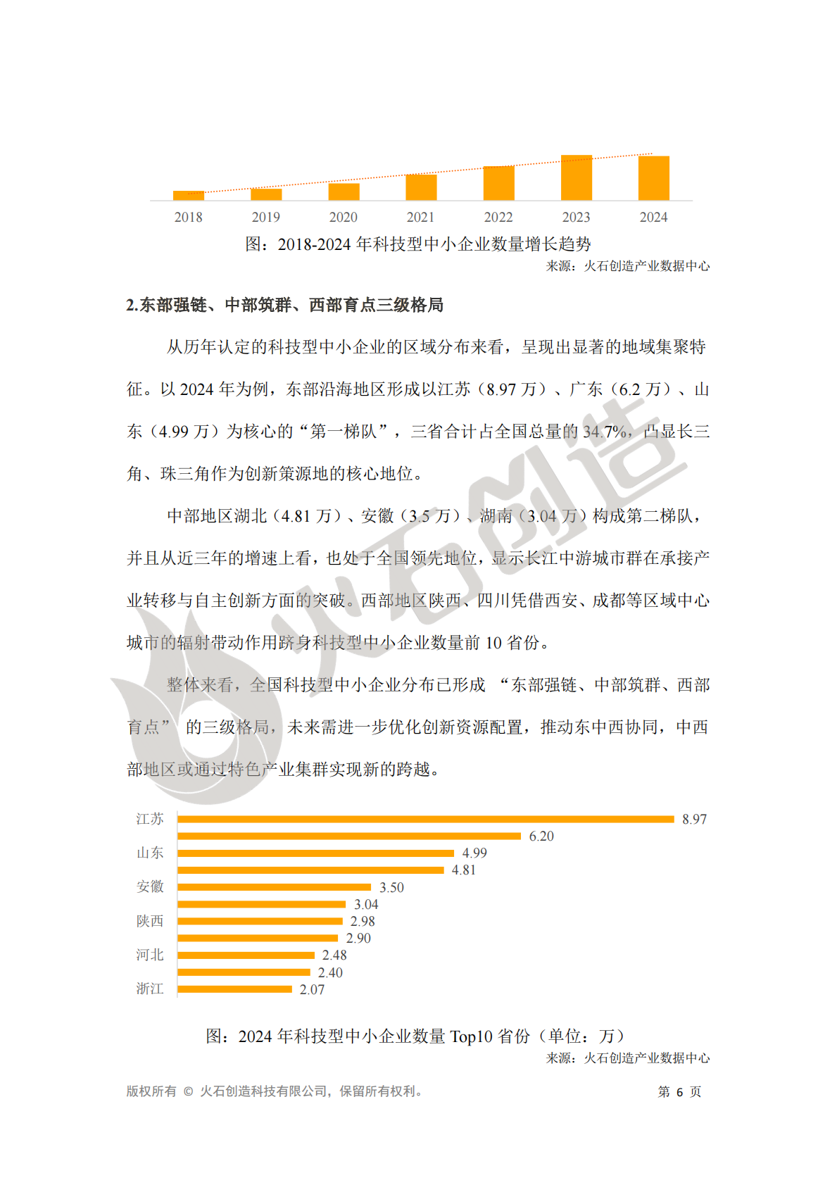 火石创造：2025年科技型中小企业数据洞察报告 第6页