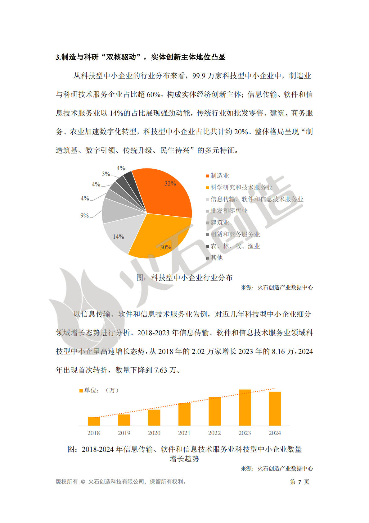 火石创造：2025年科技型中小企业数据洞察报告 第7页