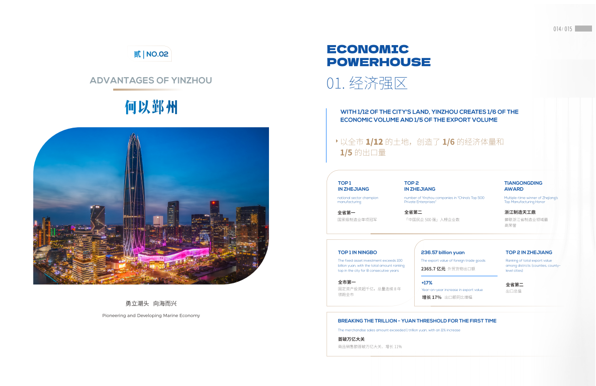 鄞州区投资促进中心：2025年鄞州投资指南 第8页
