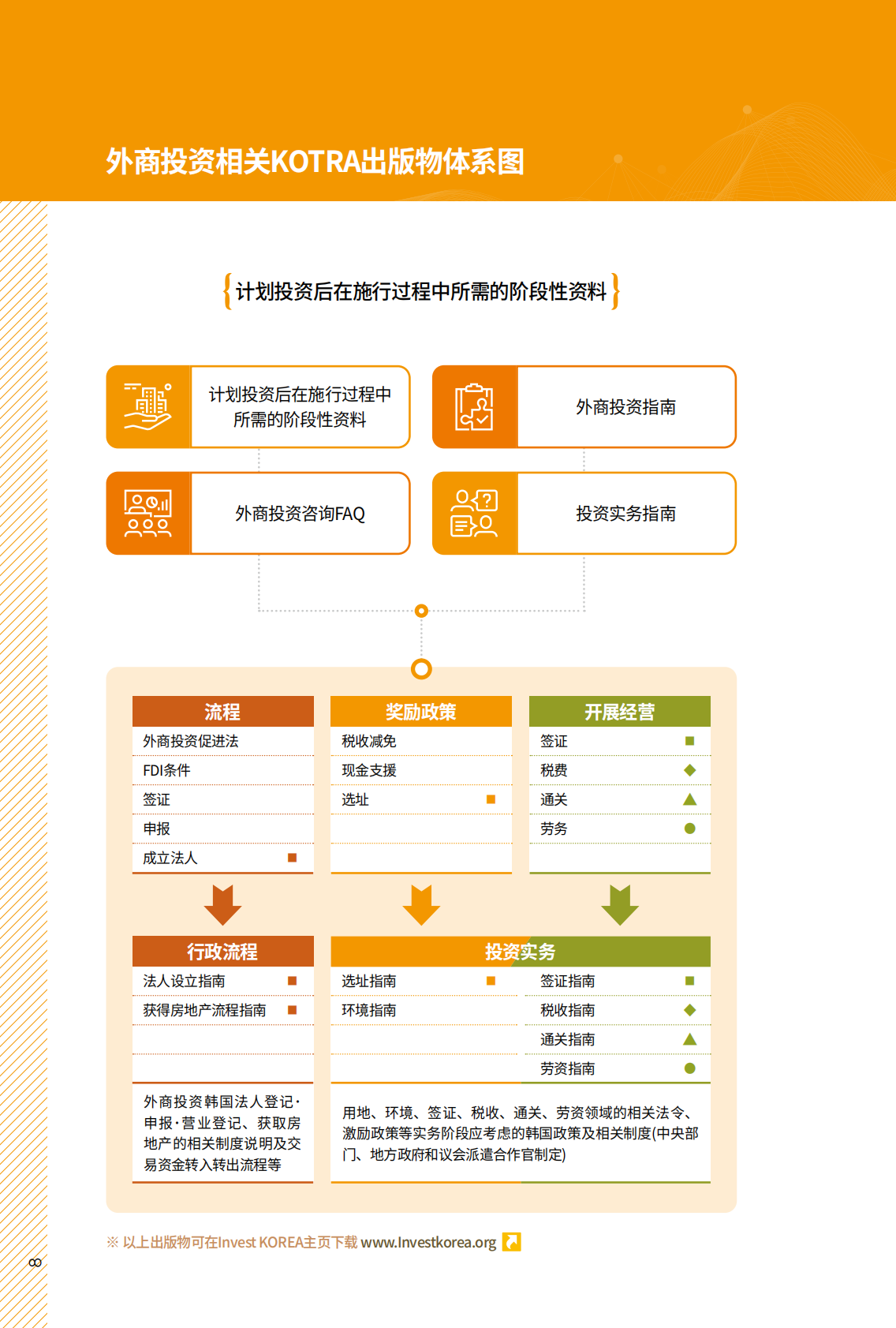 KOTRA：2024年韩国外商投资指南 第8页