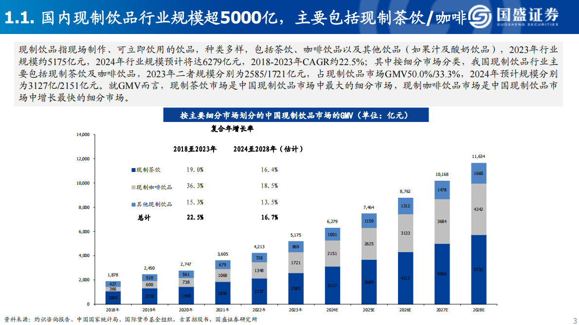 国盛证券：现制茶饮行业深度报告 第3页