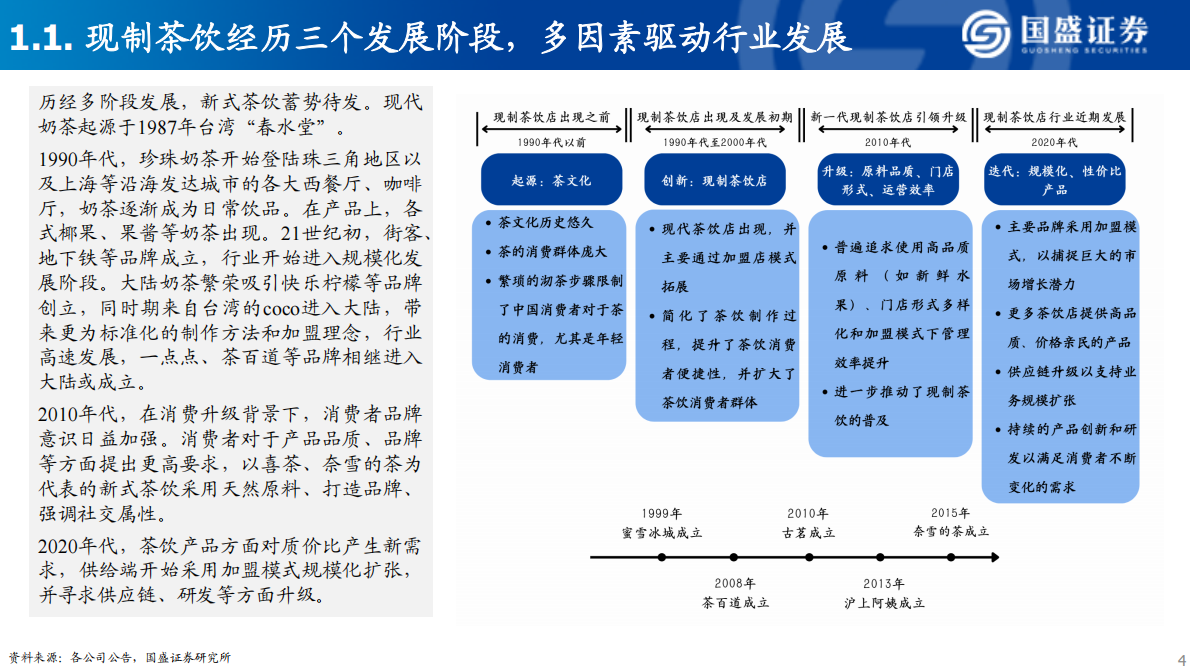 国盛证券：现制茶饮行业深度报告 第4页