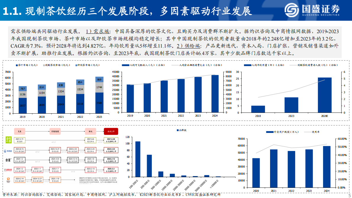 国盛证券：现制茶饮行业深度报告 第5页