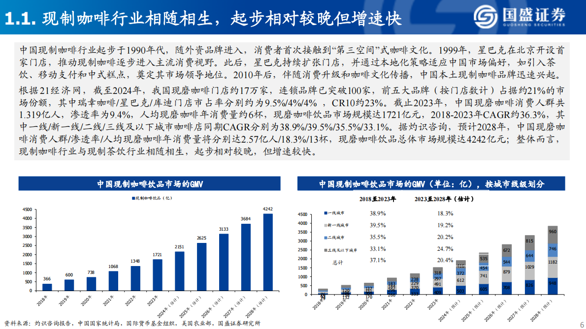 国盛证券：现制茶饮行业深度报告 第6页