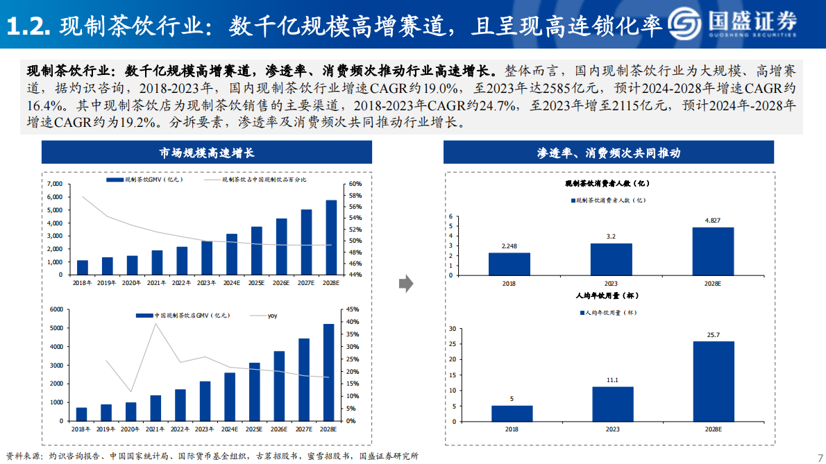 国盛证券：现制茶饮行业深度报告 第7页