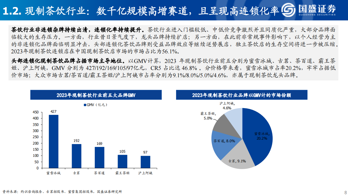 国盛证券：现制茶饮行业深度报告 第8页