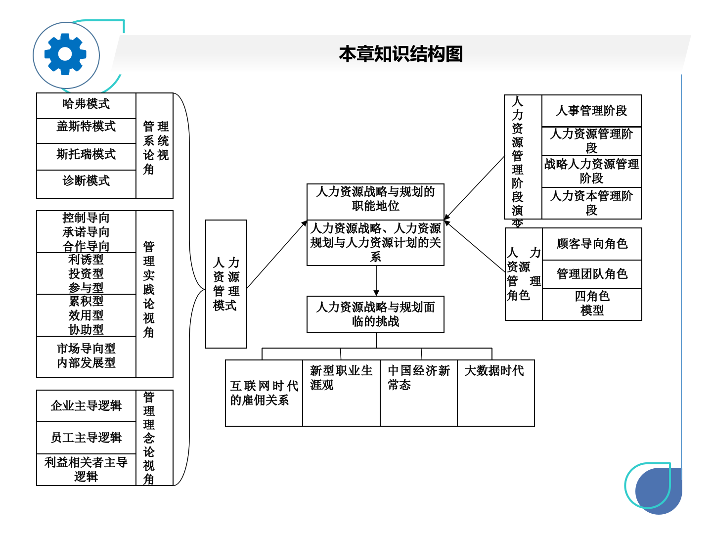 【规划】人力资源战略与规划培训-超详细300页 第5页