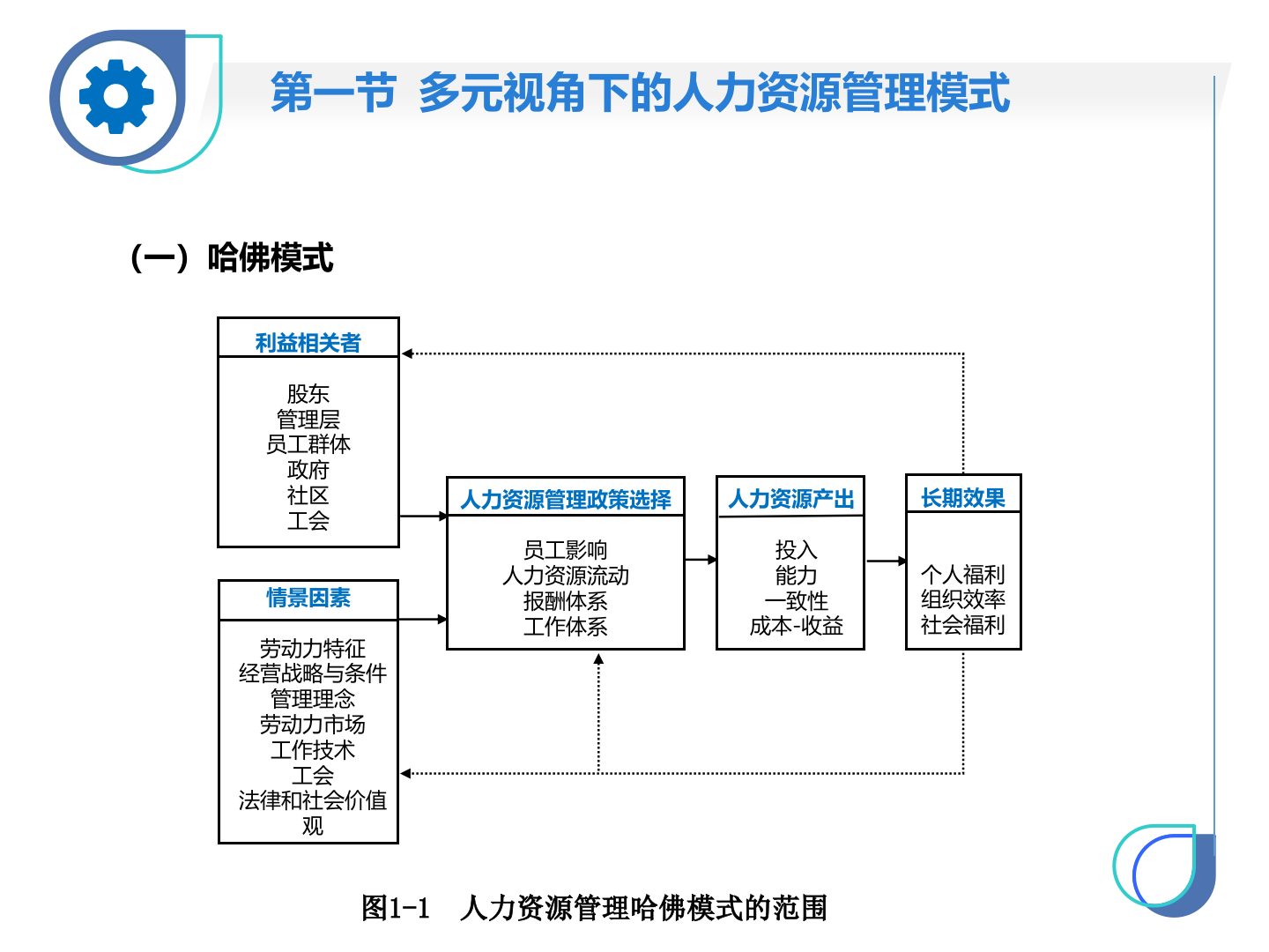 【规划】人力资源战略与规划培训-超详细300页 第8页