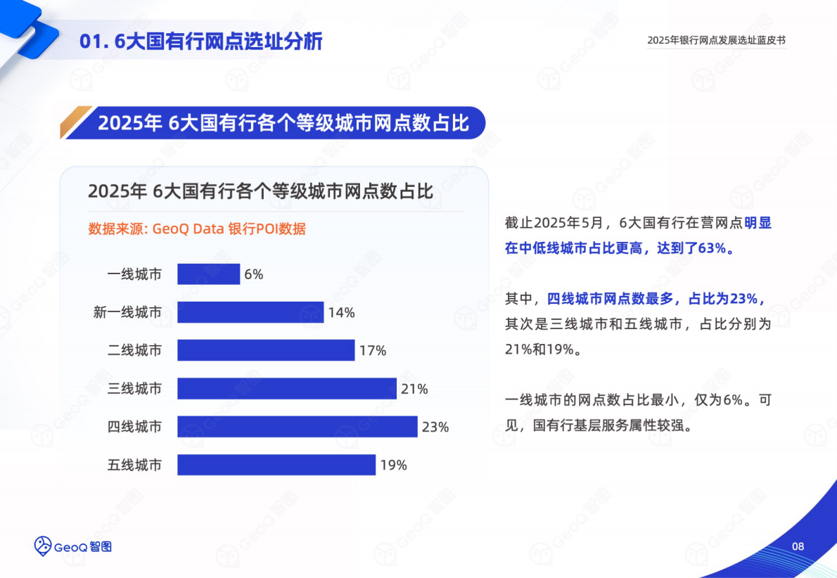 GeoQ智图：2025年银行网点发展选址蓝皮书 第8页