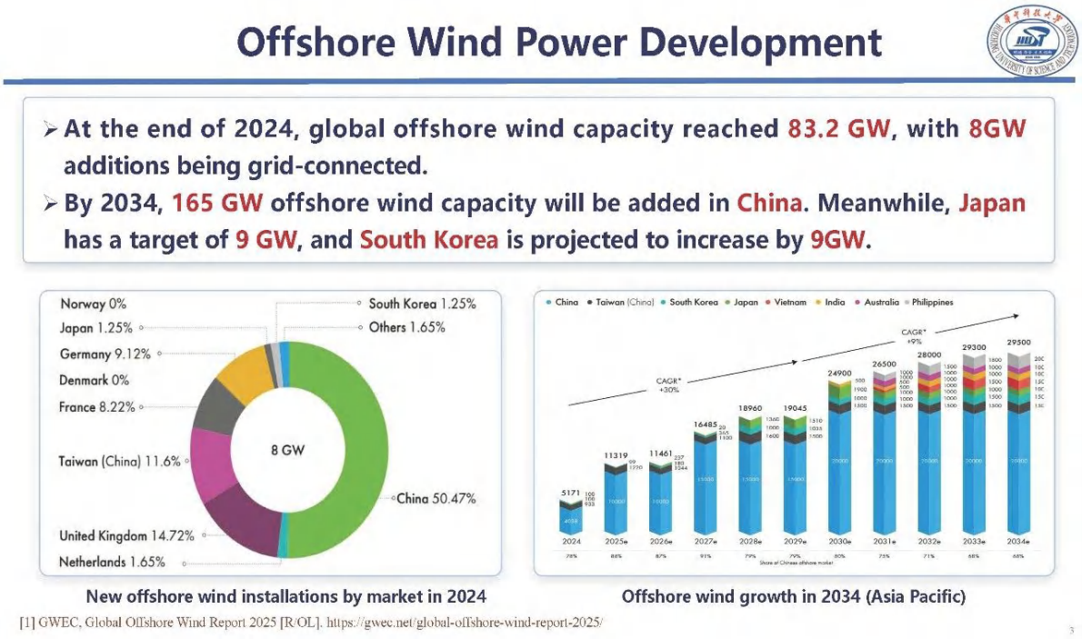 大规模海上风电交直流混合汇集直流送出拓扑及RSP实验（英文） 第3页