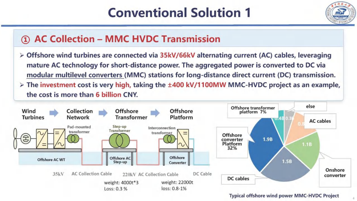 大规模海上风电交直流混合汇集直流送出拓扑及RSP实验（英文） 第4页