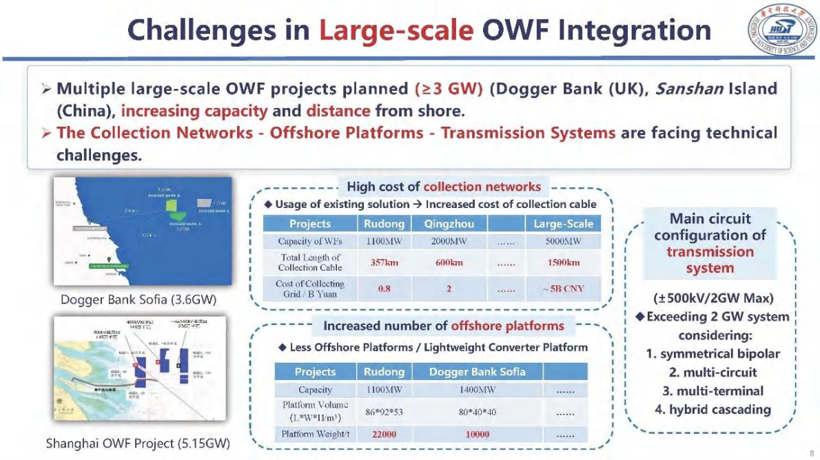 大规模海上风电交直流混合汇集直流送出拓扑及RSP实验（英文） 第8页