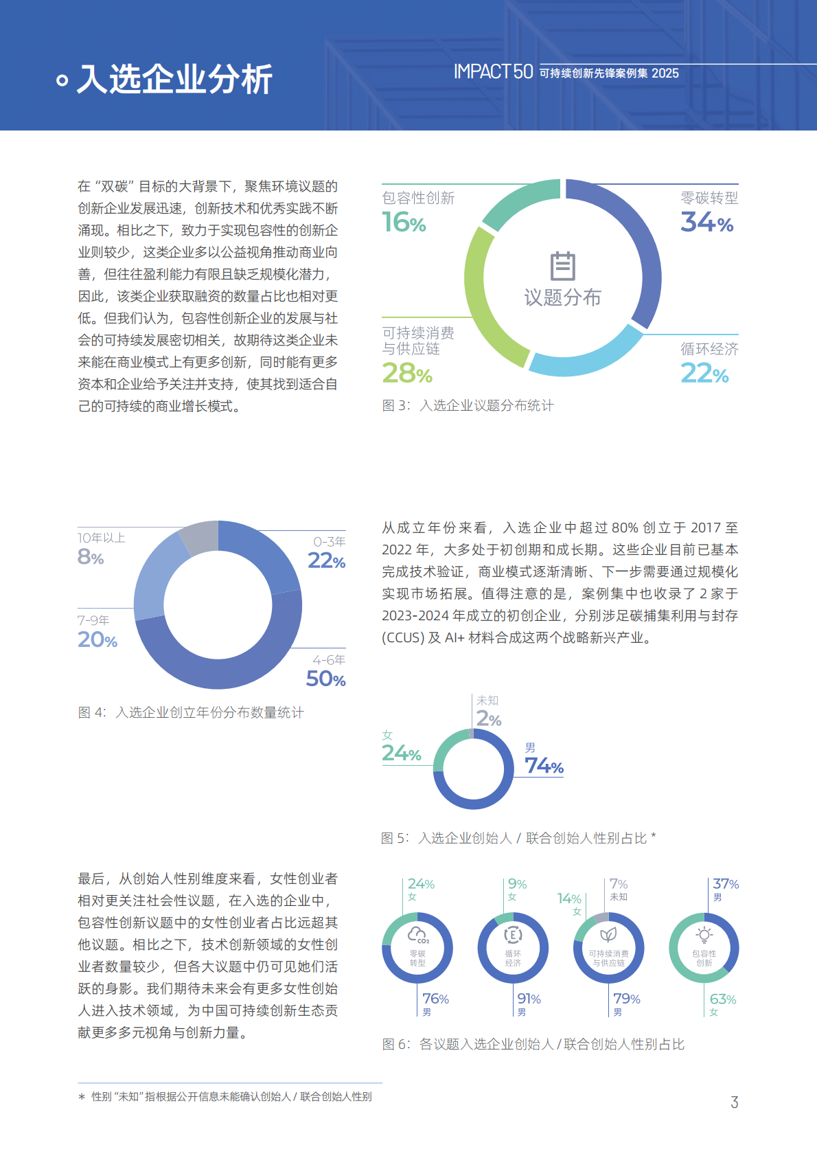Makeable：可持续创新观察：2025年Impact 50可持续创新先锋案例集 第6页