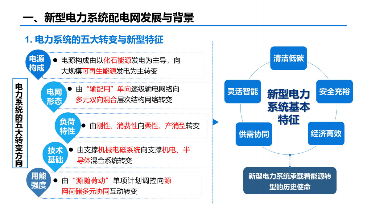 国网福建：新型电力系统配电网网格化规划及应用 第3页