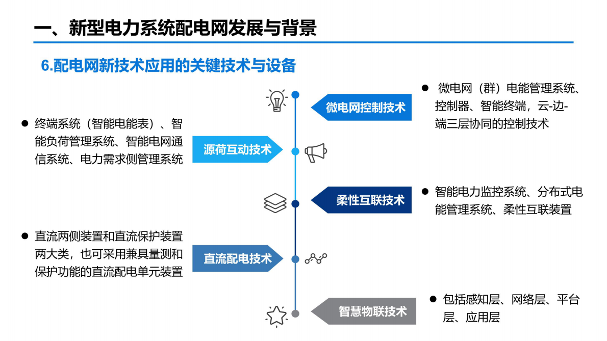 国网福建：新型电力系统配电网网格化规划及应用 第8页