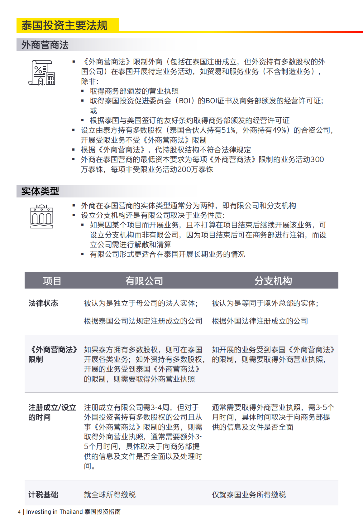 EY安永：2025年泰国投资指南报告 | 先导研报
