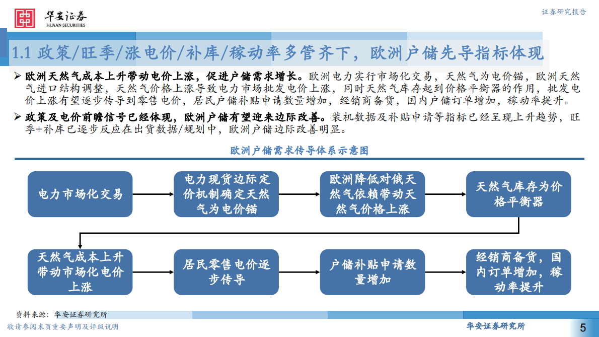 华安证券：电力设备：欧洲户储需求回暖，工商储需求高速增长 第5页