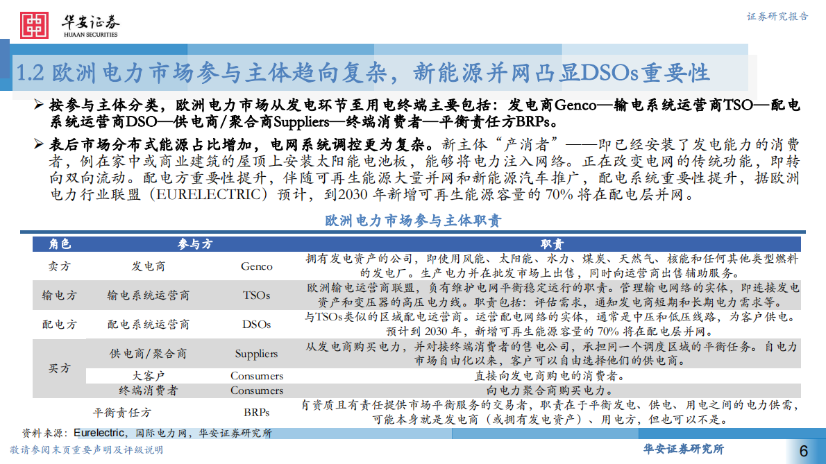 华安证券：电力设备：欧洲户储需求回暖，工商储需求高速增长 第6页