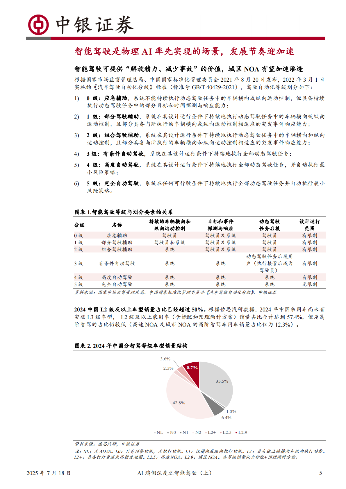 中银证券：AI端侧深度之智能驾驶（上）：技术范式迭代打开性能上限，竞争、监管、应用加速高阶智驾落地 第5页