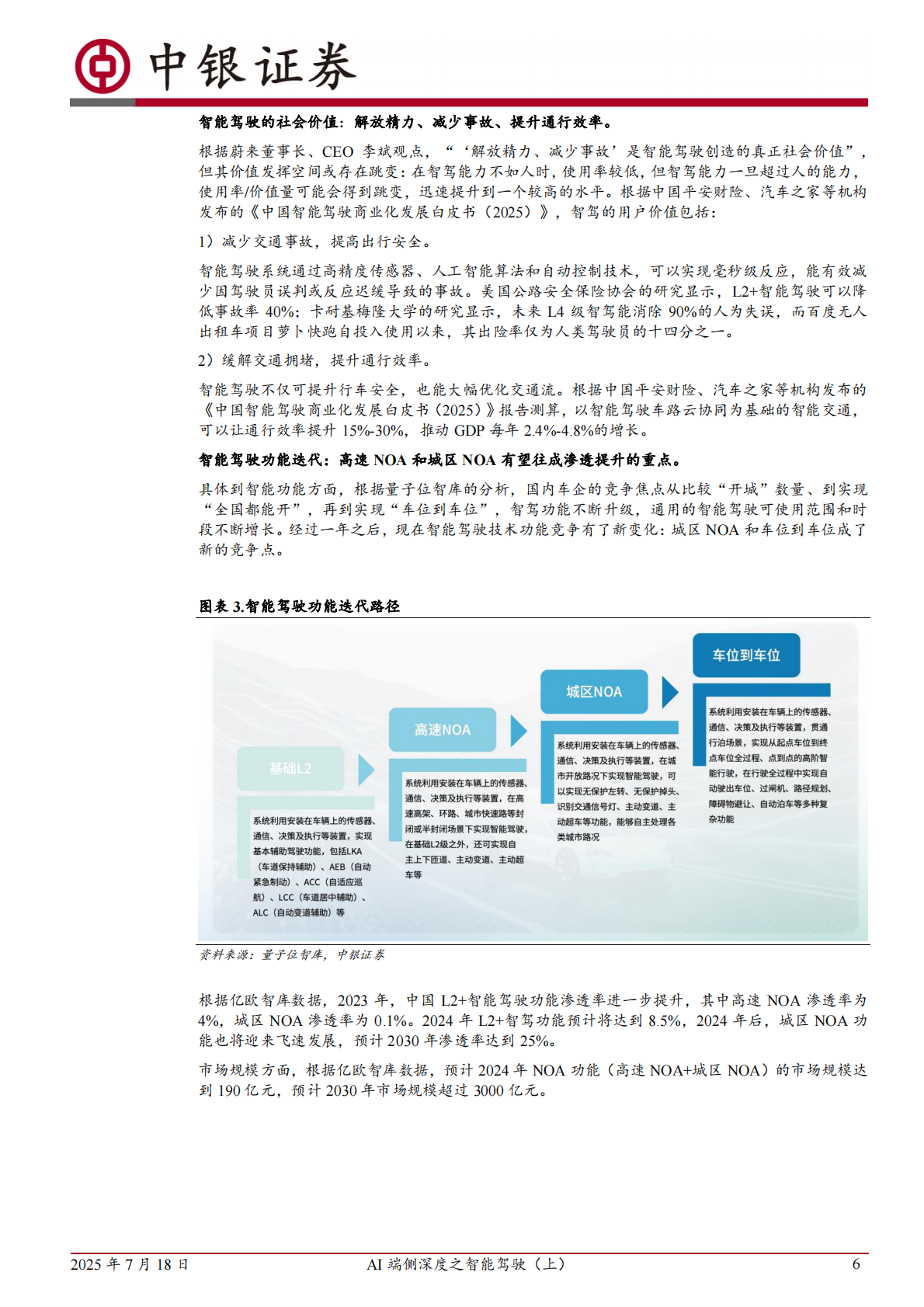 中银证券：AI端侧深度之智能驾驶（上）：技术范式迭代打开性能上限，竞争、监管、应用加速高阶智驾落地 第6页