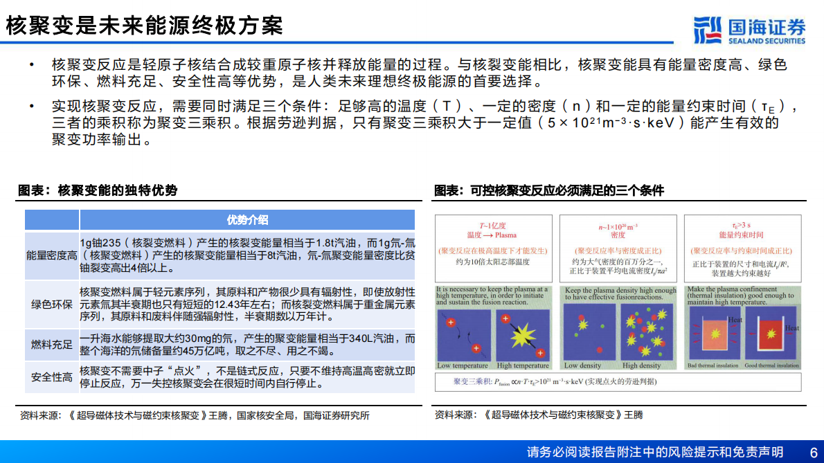 国海证券：新材料产业深度报告：新材料产业框架之五，核聚变临界点已至，关键部件与材料迎战略机遇 第6页