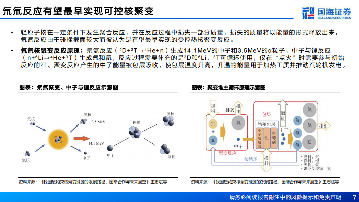 国海证券：新材料产业深度报告：新材料产业框架之五，核聚变临界点已至，关键部件与材料迎战略机遇 第7页