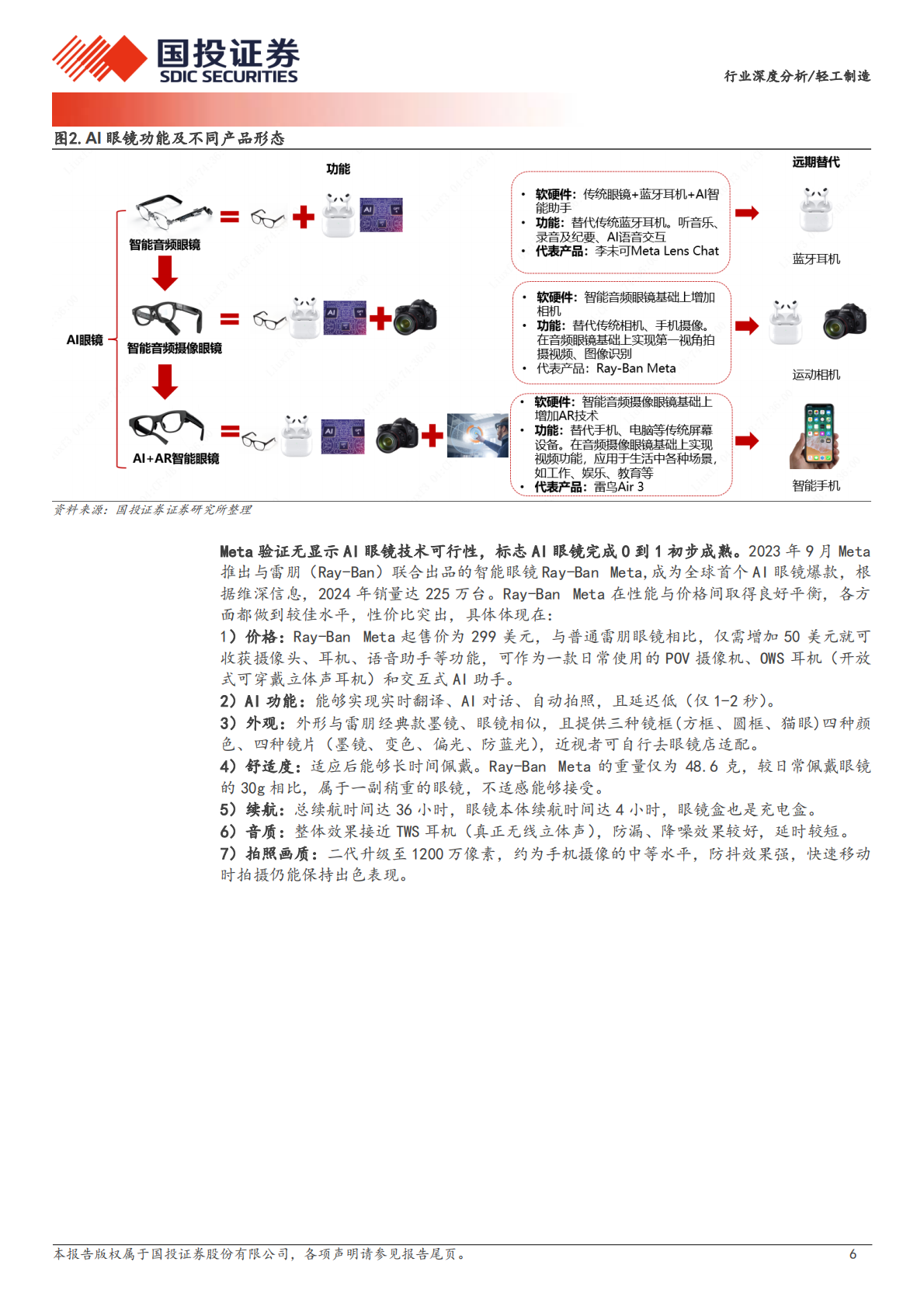 国投证券：轻工制造行业：AI眼镜万亿市场如何掘金？ 第6页
