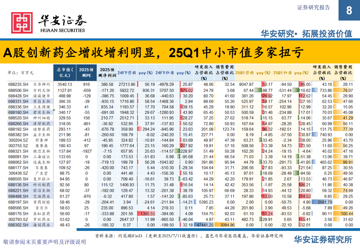 华安证券：药品行业中期策略报告：新药审批百花齐放，重视技术赛道及产业链机会 第8页
