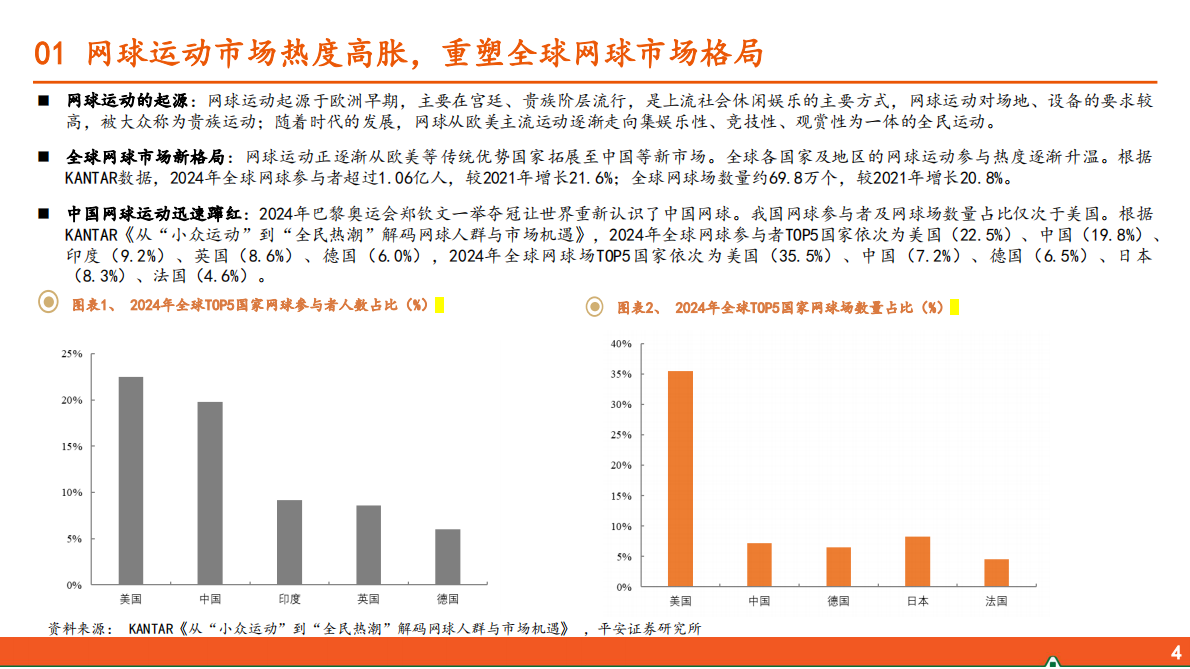 平安证券：运动户外专题系列-五-：网球运动行业全景图 第4页