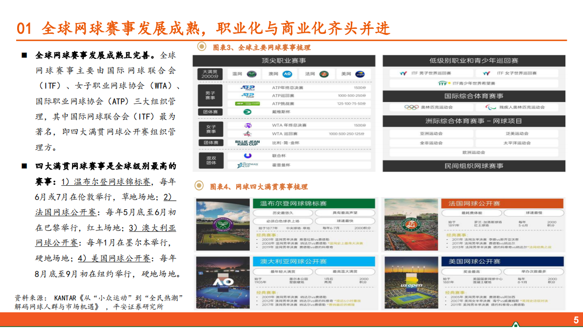 平安证券：运动户外专题系列-五-：网球运动行业全景图 第5页