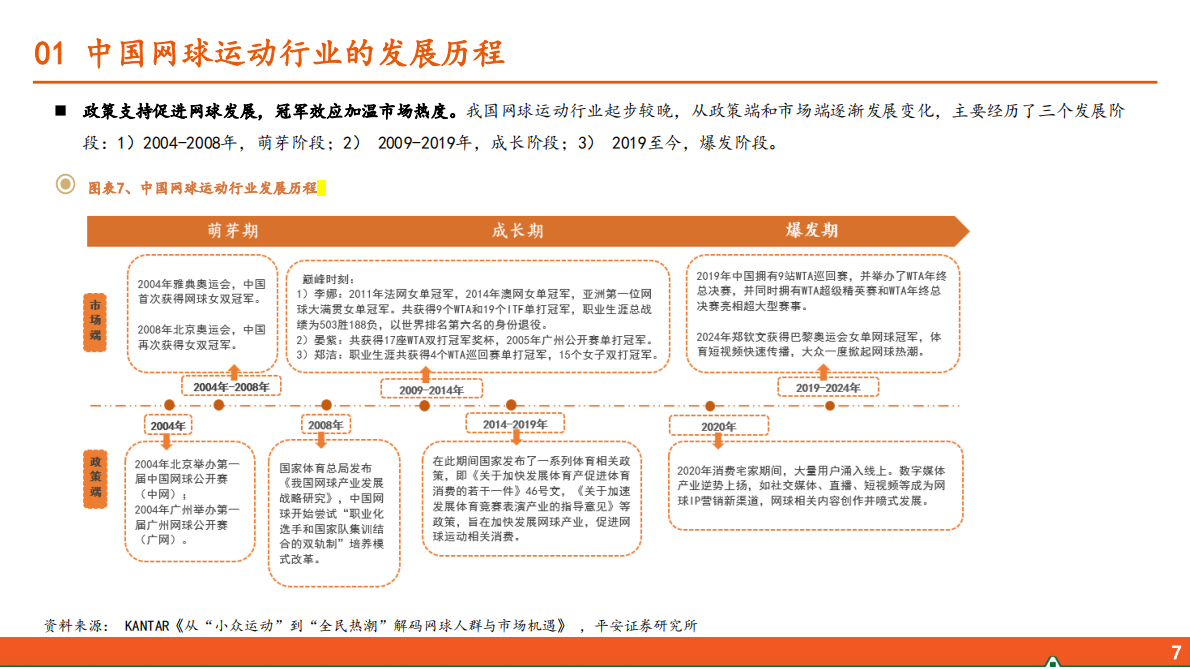 平安证券：运动户外专题系列-五-：网球运动行业全景图 第7页