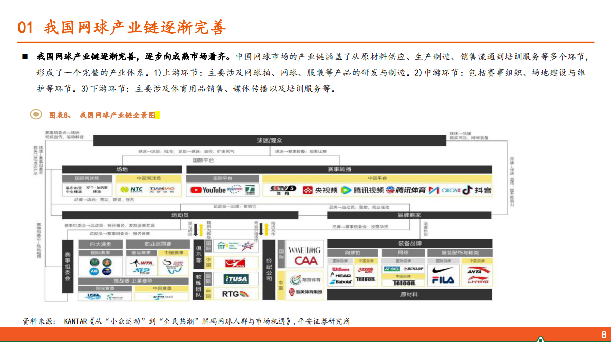 平安证券：运动户外专题系列-五-：网球运动行业全景图 第8页