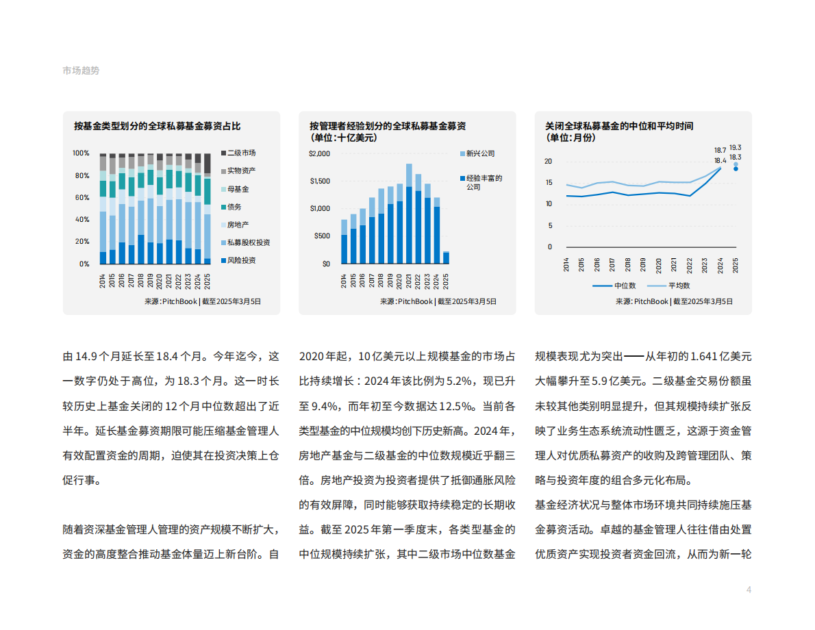 2025年全球私募基金募资报告| 先导研报
