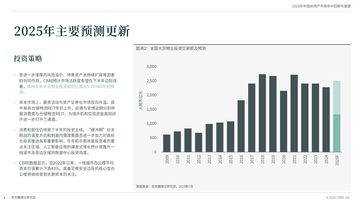 世邦魏理仕：2025年中国物业投资市场年中回顾与展望 第4页