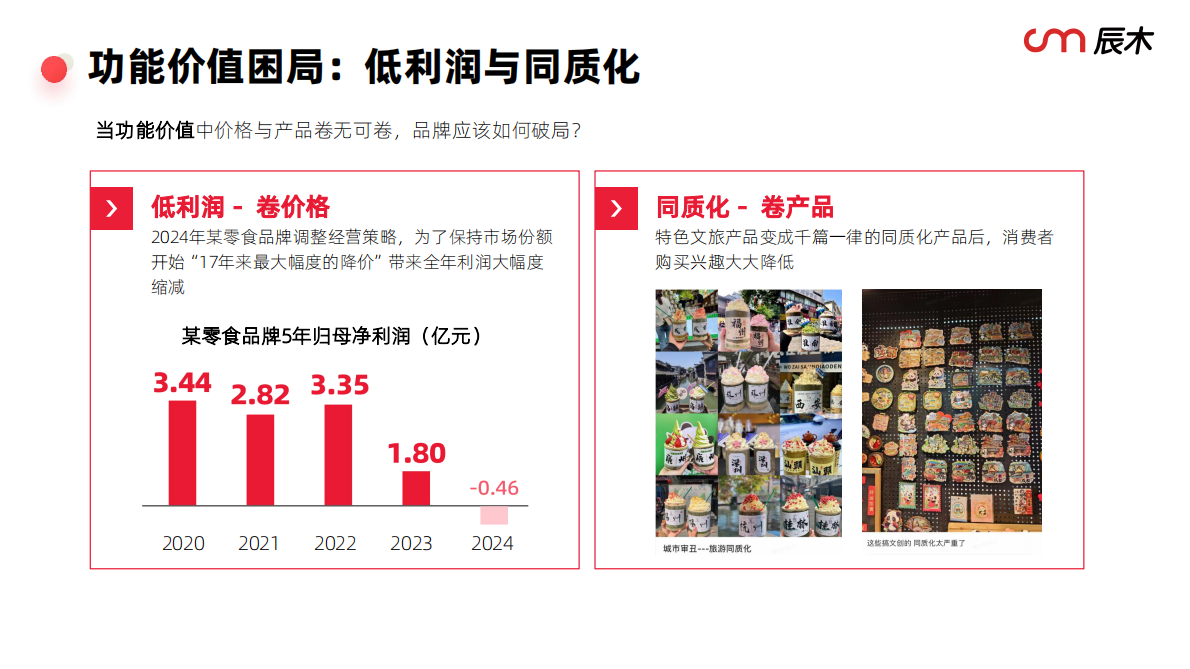 辰木互动：2025小红书情绪营销白皮书 第4页