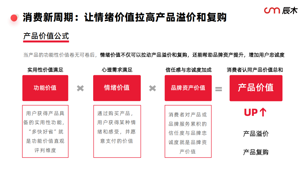 辰木互动：2025小红书情绪营销白皮书 第6页