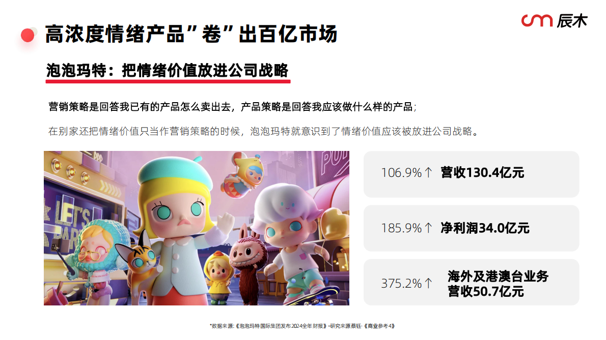 辰木互动：2025小红书情绪营销白皮书 第7页