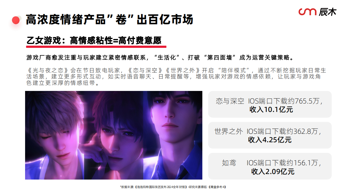 辰木互动：2025小红书情绪营销白皮书 第8页