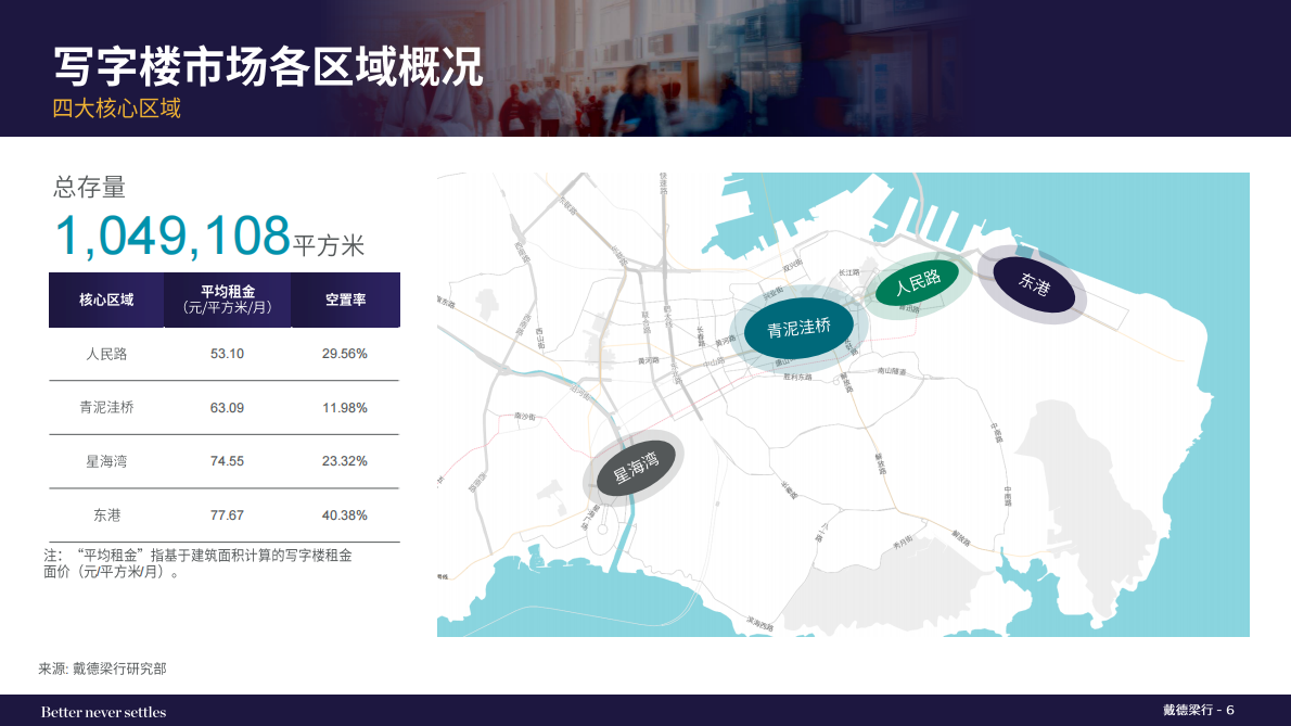 戴德梁行:2025年二季度大连写字楼与零售物业市场报告 | 先导研报
