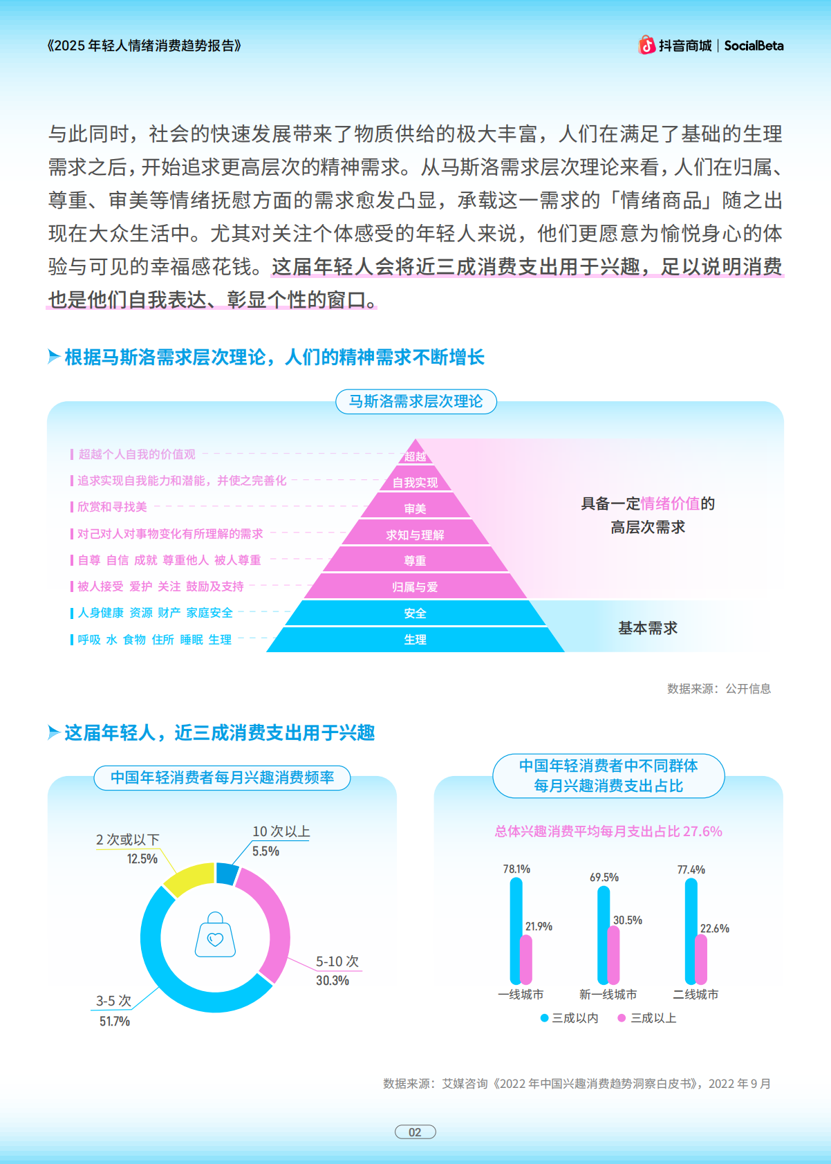抖音商城SocialBeta：2025年轻人情绪消费趋势报告 第4页