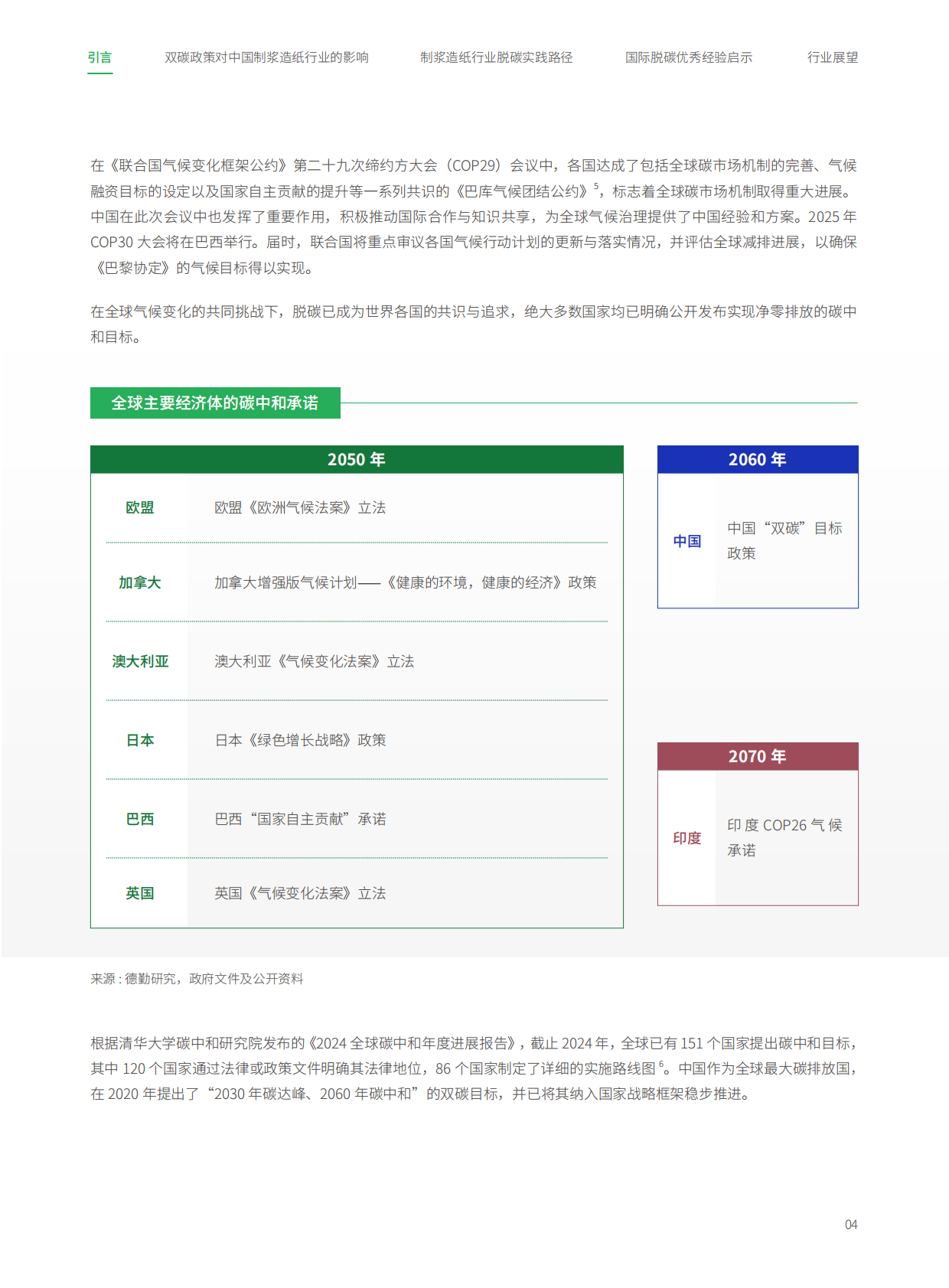 德勤&书赞桉诺：2025年中国林浆纸业脱碳白皮书 第7页