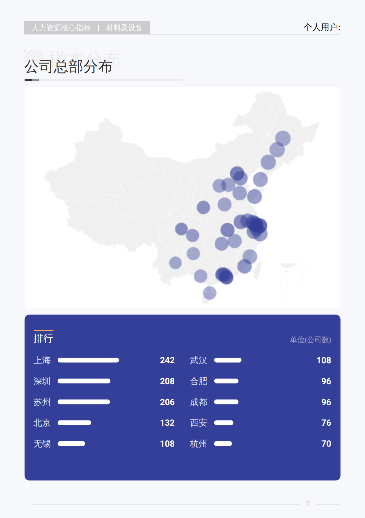 薪智：2025年Q3材料及设备行业薪酬报告 第7页