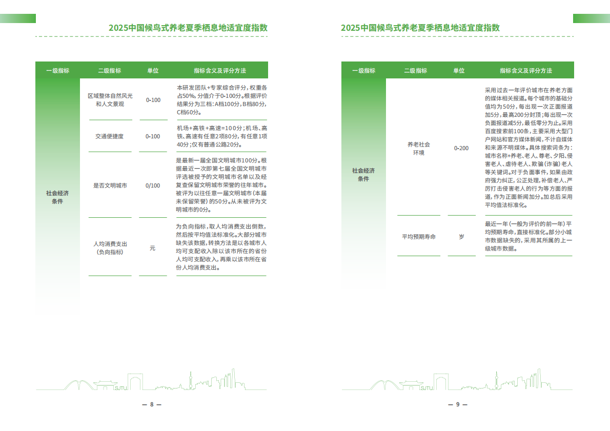 上海交通大学:2025年中国候鸟式养老夏季栖息地适宜度指数报告 | 先导研报