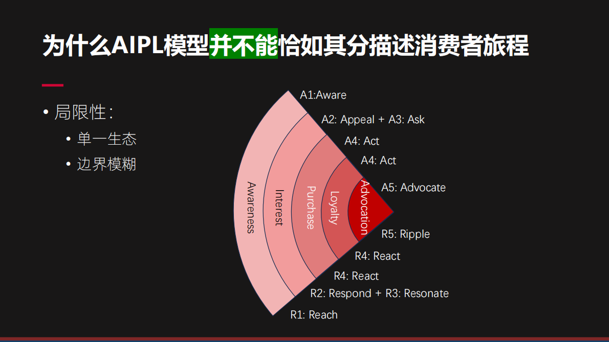 2025内容营销重点策略与案例 第2页
