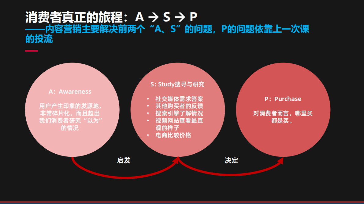 2025内容营销重点策略与案例 第3页