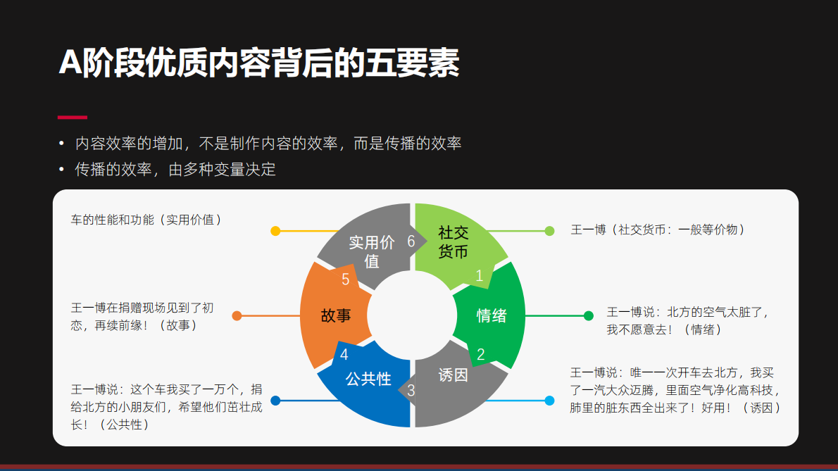 2025内容营销重点策略与案例 第5页