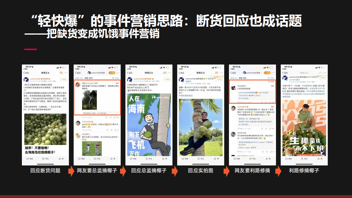 2025内容营销重点策略与案例 第8页