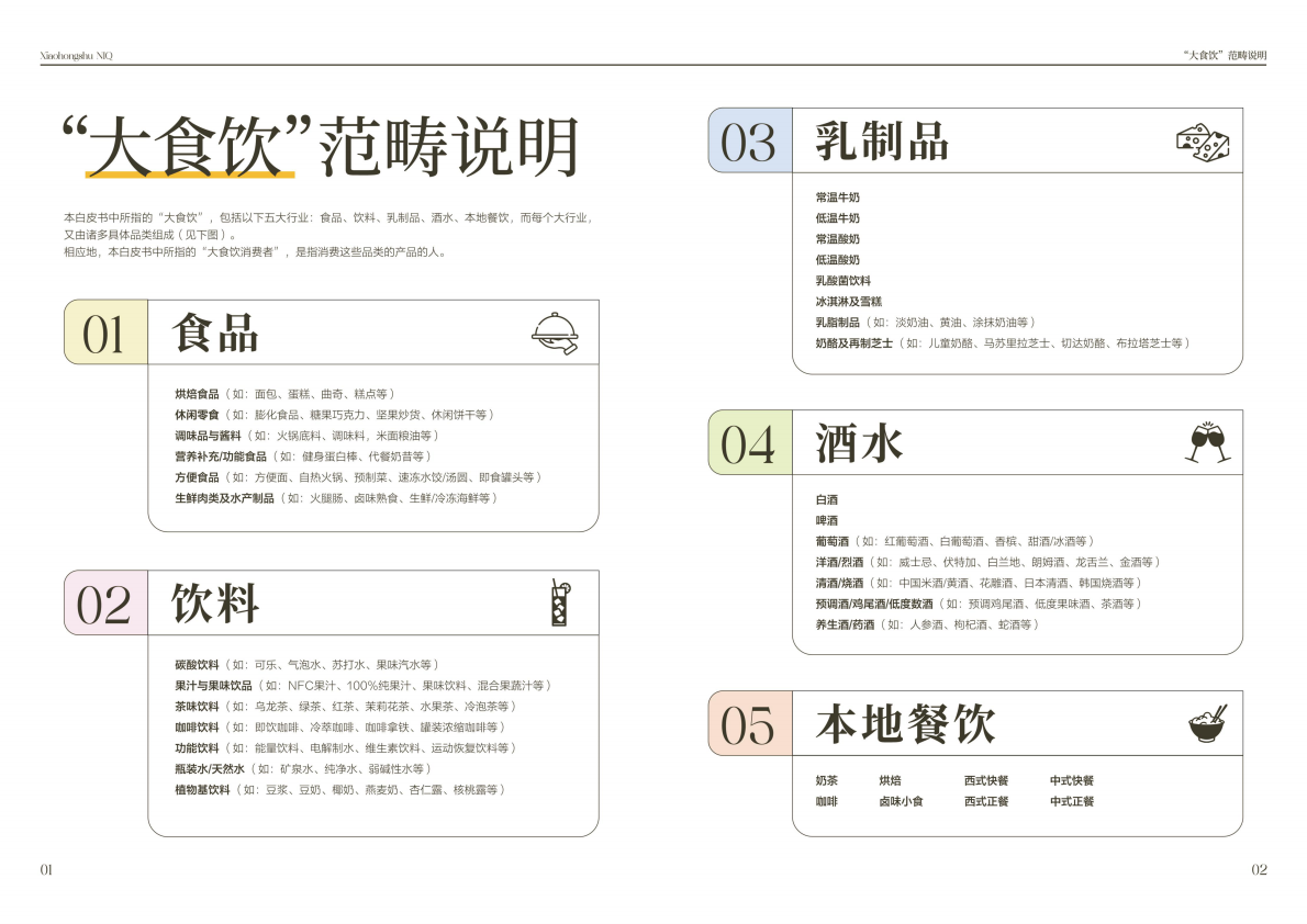 小红书x尼尔森IQ：2025大食饮行业消费者心智及决策链路研究白皮书 第3页