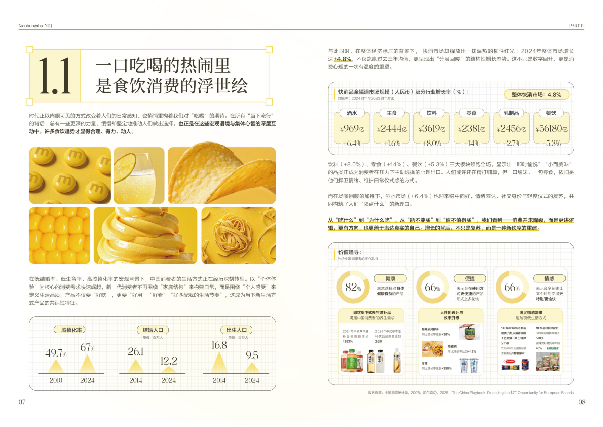 小红书x尼尔森IQ：2025大食饮行业消费者心智及决策链路研究白皮书 第6页